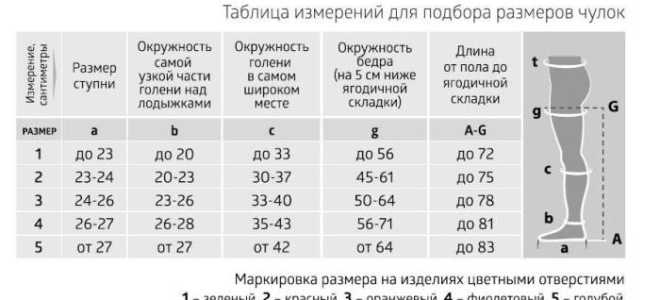 Как выбрать компрессионные гольфы для беременных