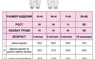 Как выбрать демисезонный комбинезон для ребенка от года